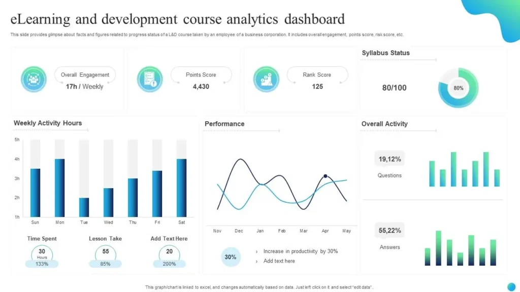 elearning_and_development_course_analytics_dashboard-back-on-track